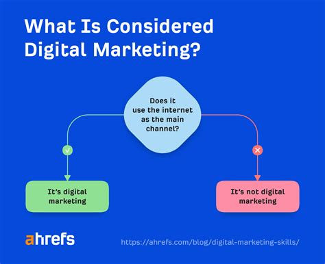 8 Key Digital Marketing Skills Based On 15 Years In The Industry