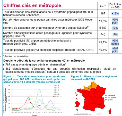 Nicolas Berrod On Twitter Le Rebond De L Pid Mie De Grippe Entam