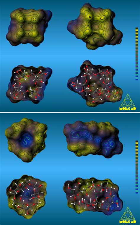 Molcad Program Generated Molecular Lipophilicity Patterns Mlps