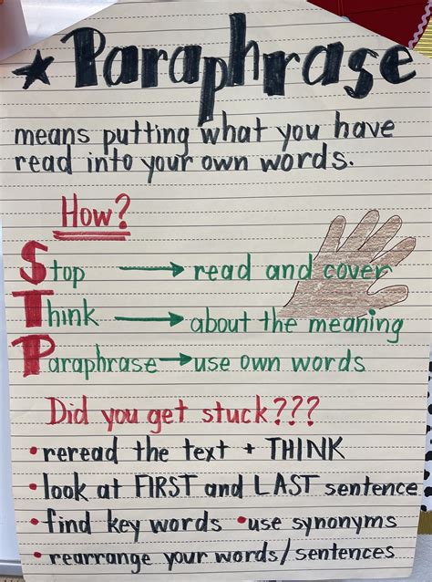 Master The Art Of Paraphrasing With This Handy Anchor Chart