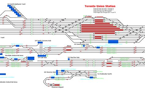 Railway Operation Simulator - Toronto Union Station by BWJM