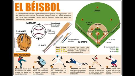 Reglas Basicas Del Beisbol Debate