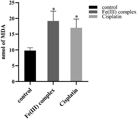 The Results Of Thiobarbituric Acid Reactive Substances TBARS Assay