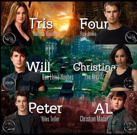 Divergent Characters