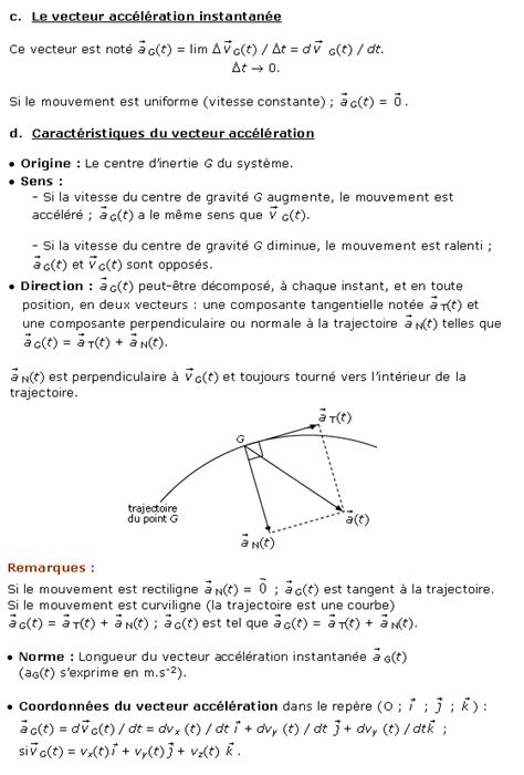 Vecteurs Vitesse Et Acc L Ration Mymaxicours