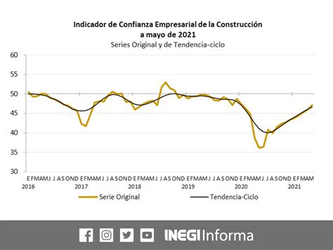 Inegi Informa On Twitter En Su Comparativo Mensual En Mayo De