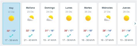 Ola de calor y máximas por sobre los 30 grados en Santiago Revisa el