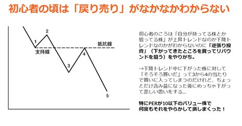 初心者の人は「マーケットのテクニカル分析」を4章まで読めば投資人生変わるくらいのインパクトがある！｜ひんご株クラのいい話まとめ