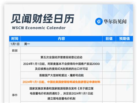 本周重磅日程：美国非农、欧洲cpi，评估欧美央行多快降息？ Lpr 新浪财经 新浪网