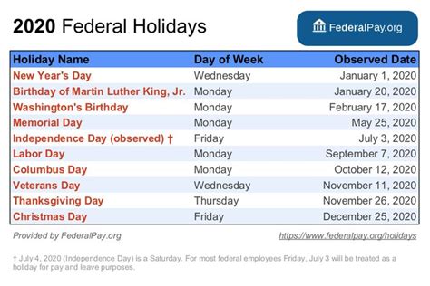 List Of Federal Holidays For 2023 And 2024 Holiday Images Holiday