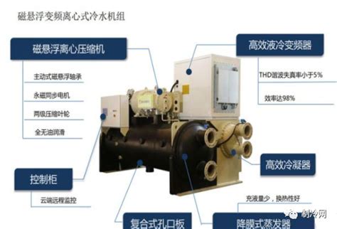 冷水机组 磁悬浮冷水机组制冷工作原理和优缺点 土木在线