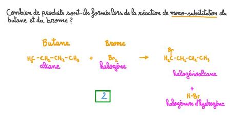 Leçon Réactions de substitution des alcanes Nagwa