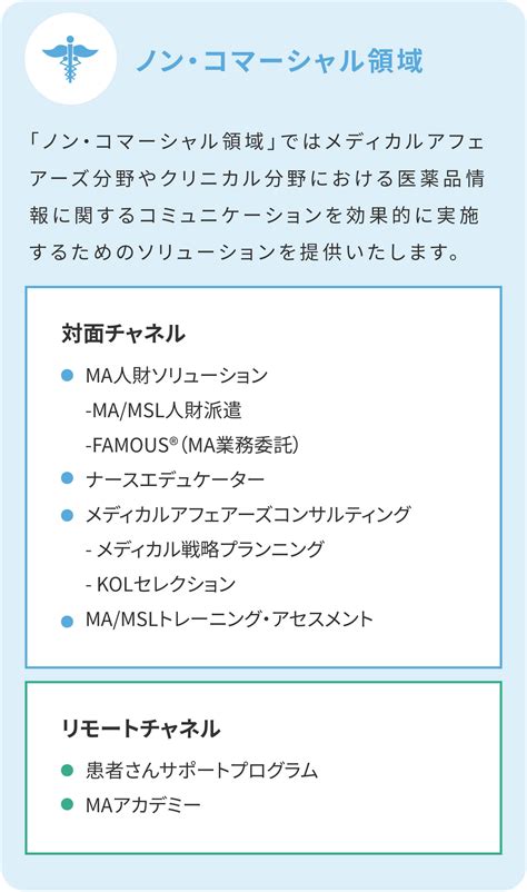 当社の強みと事業領域 採用サイト シミック・イニジオ株式会社