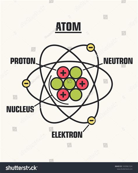 Atom Nucleus Protons And Electrons