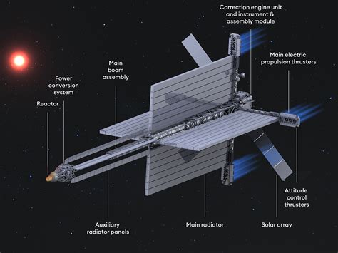 Russia’s “Zeus” – Nuclear Space Tug Details