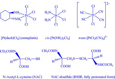 Structures Of The Pt Iv Complexes The Fully Protonated Form Of Download Scientific Diagram