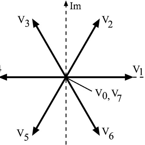 Voltage Source Inverter Power Circuit Download Scientific Diagram