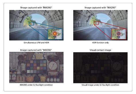 Sony IMX390 CMOS Image Sensor - Willas Array