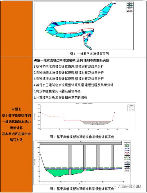 哪些项目需要编制防洪评价报告？ 知乎