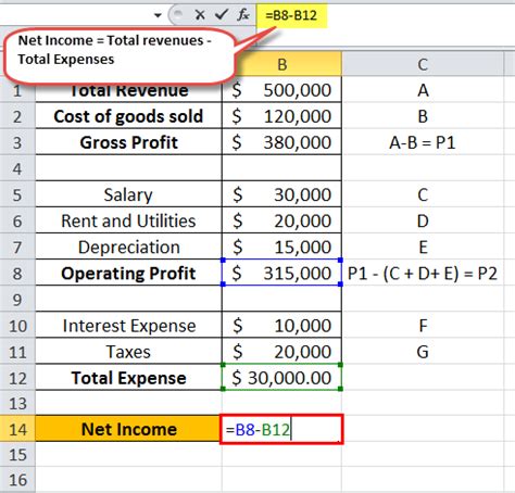 Net Income Formula