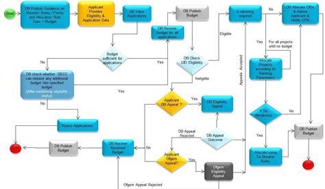 How To Draw Flow Chart In Word Document Printable Templates