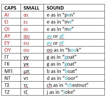 Greek alphabet pronunciation