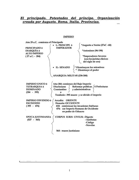 Principado Diarquia PDF