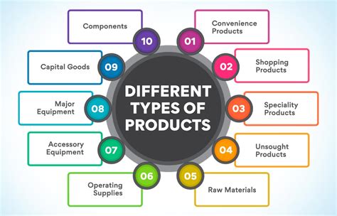 What Is A Product Meaning Examples Definition And Features Edureka