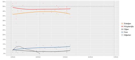 SEGUIMIENTO ELECCIONES PRESIDENCIALES en TURQUÍA ERDOGAN se JUEGA su