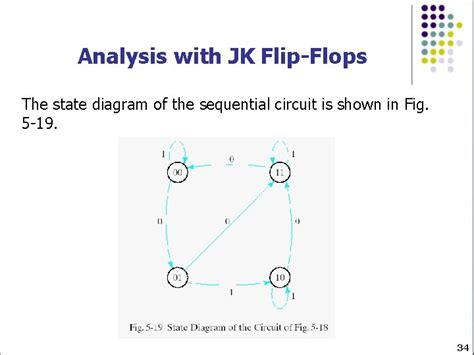 Sequential Circuit State Diagram