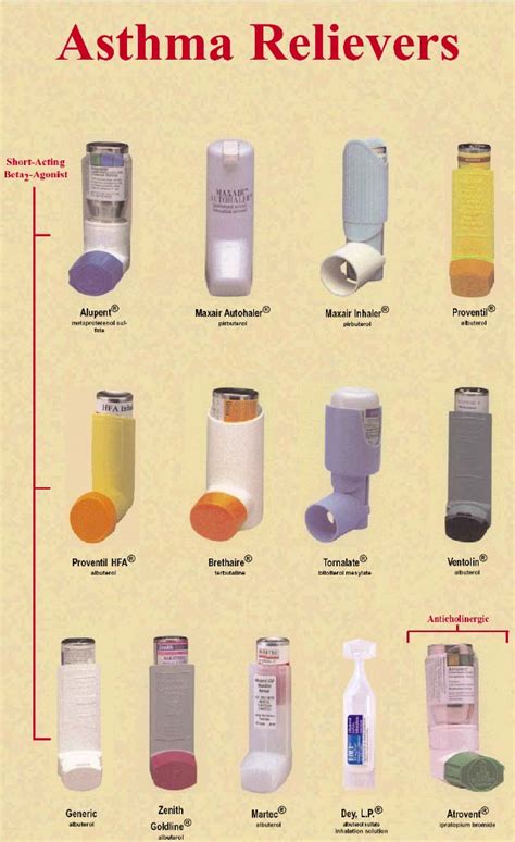 Inhaler Colors Chart Canada Inhaler Colors Chart 2021 Inhaler Chart Images