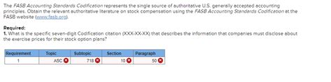 Solved The Fasb Accounting Standards Codification Represents