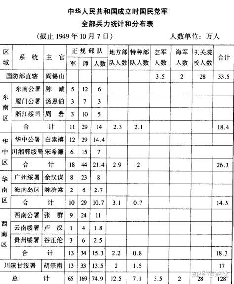 1949年下半年，白崇禧还有50万兵，怎么就那么不堪一击？ 知乎