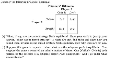 Consider The Following Prisoners Dilemma A What Chegg