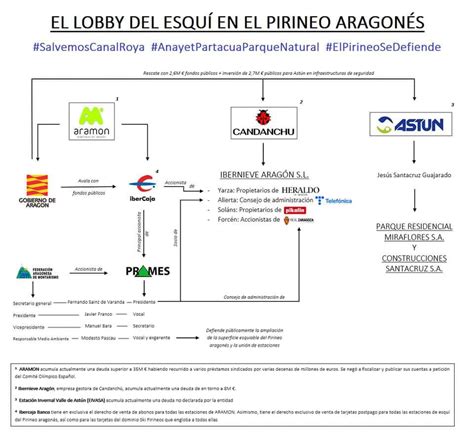 Rosa M Trist N On Twitter As Se Entienden Mejor Algunas