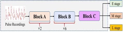 The architecture of Block C. | Download Scientific Diagram