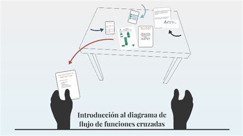 Introducci N Al Diagrama De Flujo De Funciones Cruzadas By Brenda