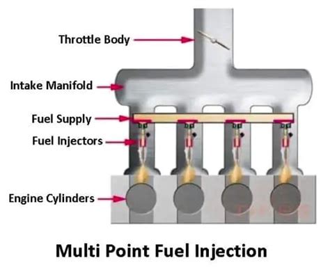 Fuel Injection System Diagram Parts Working Types Pdf