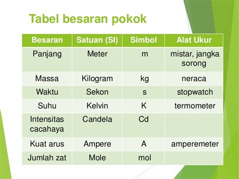 Rangkuman Materi Ipa Kelas 7 Smp Bab 1 Besaran Dan Pengukuran