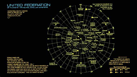 Starfleet Technical Manual United Federation Of Planets Galactic Map Youtube