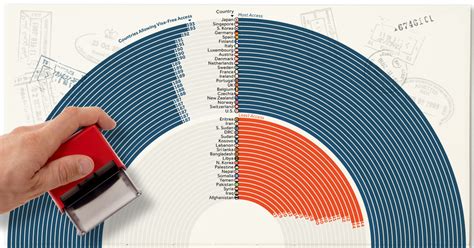 Ranked: The World’s Most and Least Powerful Passports in 2023