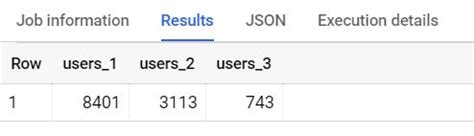 Google Bigquery Ile Google Analytics Uygulamalar Veri Bilimi Okulu