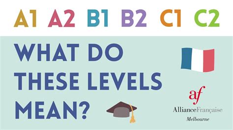 A1 A2 B1 B2 C1 C2 What Do These Levels Mean For French Language Learners Youtube