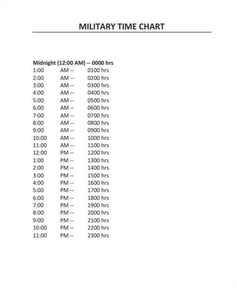 Time Chart Templates 8 Free Word Pdf Format Download