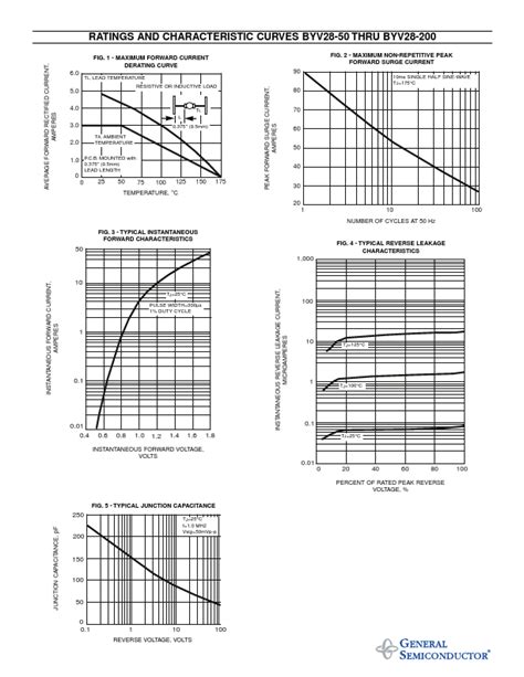 BYV28 150 General Semiconductor RECTIFIER Hoja de datos Ficha técnica
