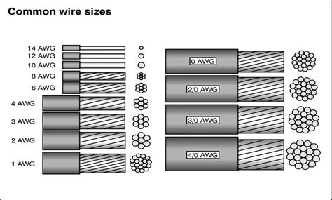 Wire Nut Size For 12 Gauge Wire