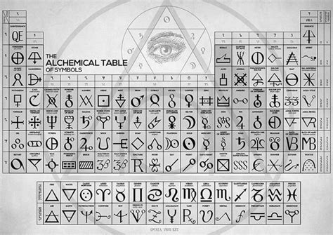 The Alchemical Table Of Symbols Alchemy Symbols Alchemist Alchemy Art