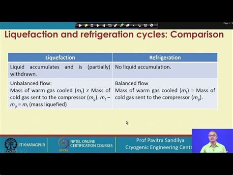 Cryogenic Refrigerant Used Edu Svet Gob Gt