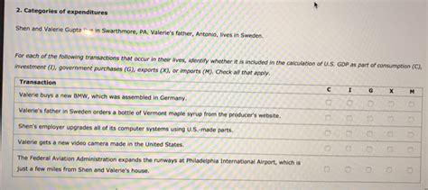 Solved Categories Of Expenditures Shen And Valerie Gupta Chegg