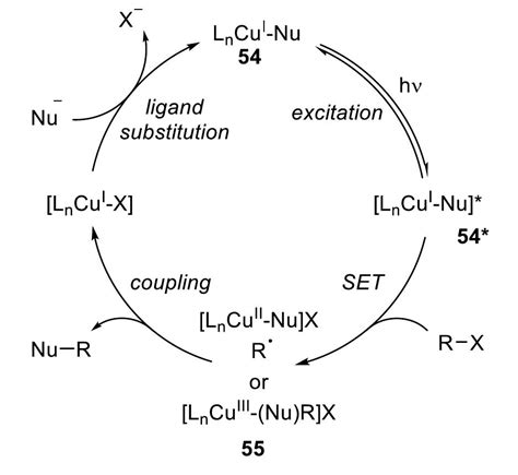 proposed mechanism   photoinduced set transfer